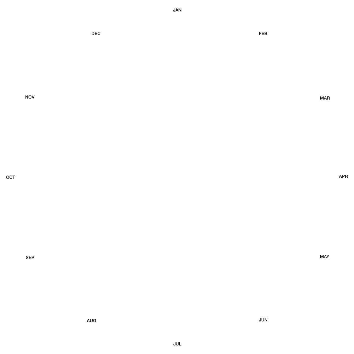 Grid of months labeled from January to December on a white background